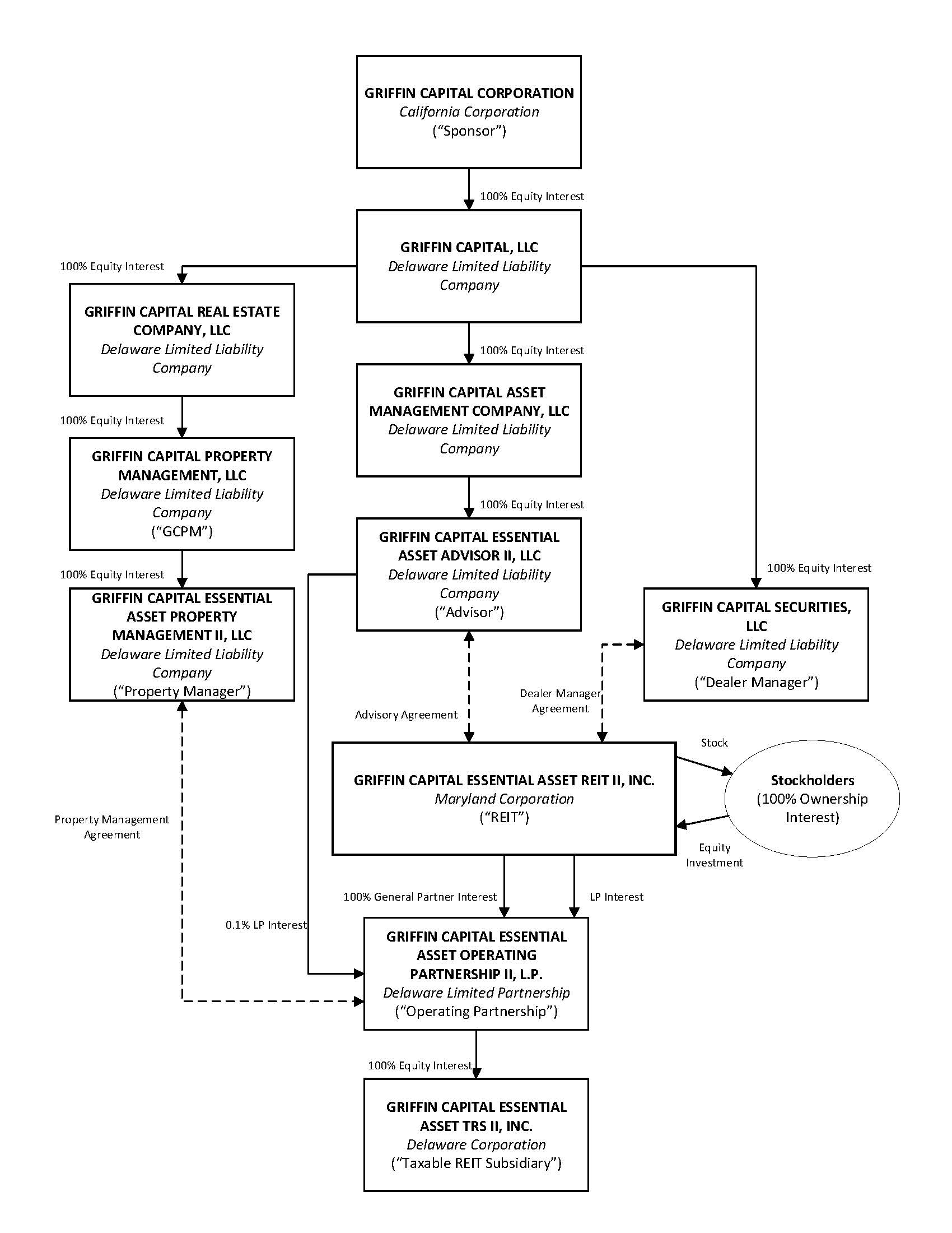 gcear2orgchart.jpg